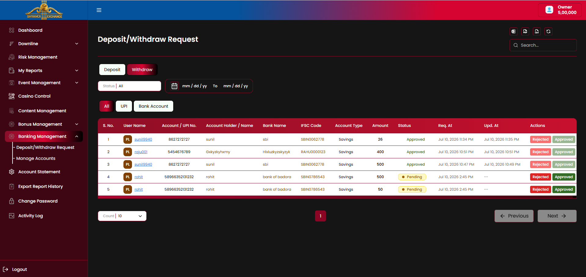 Withdraw requests, All tab