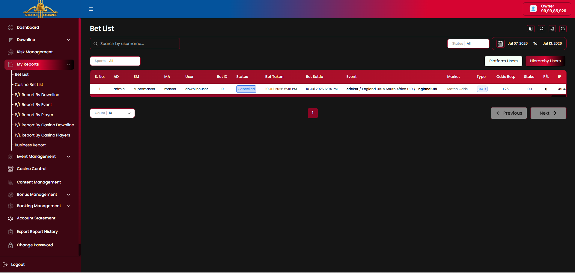 Bet List — Hierarchy Users