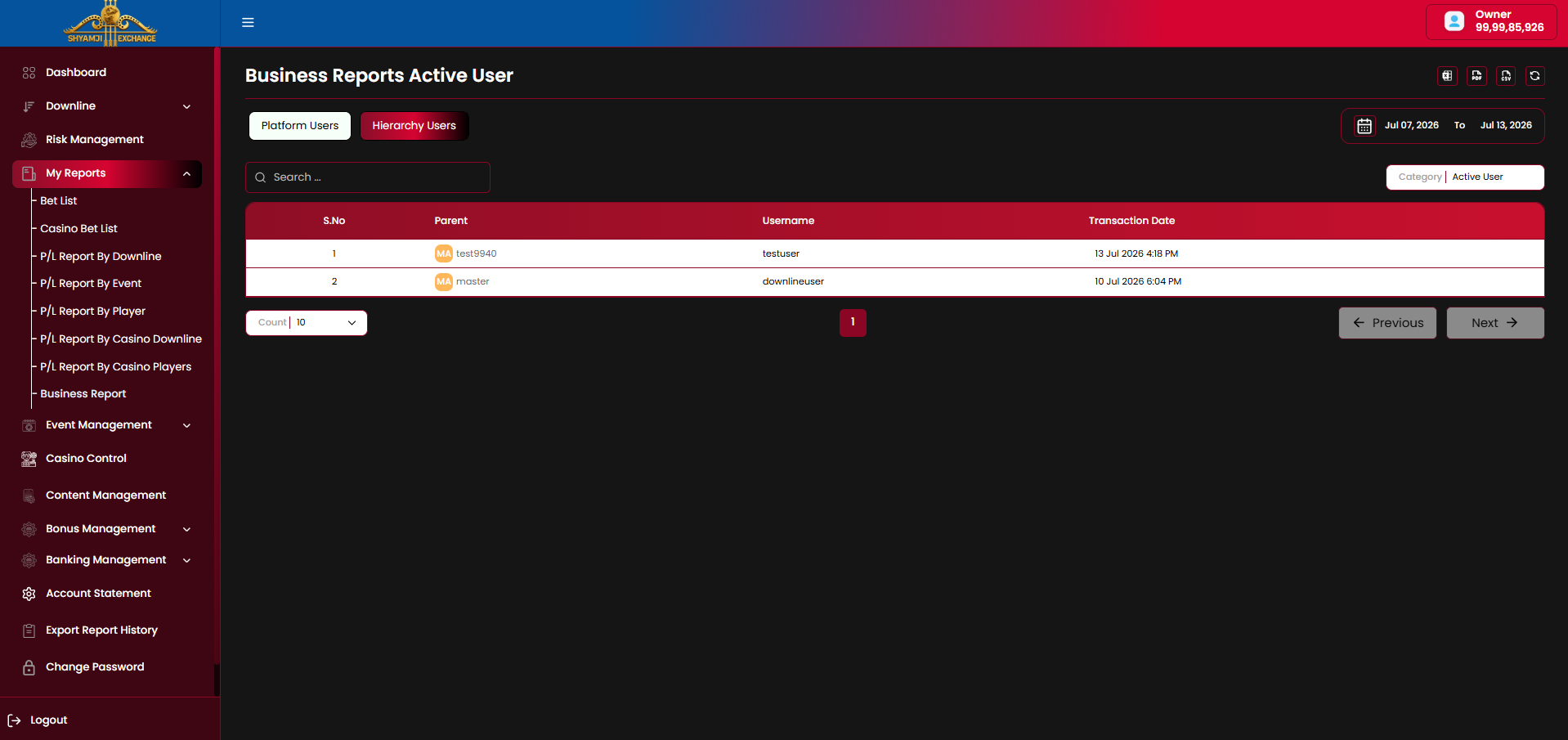 Business Report Active User — Hierarchy