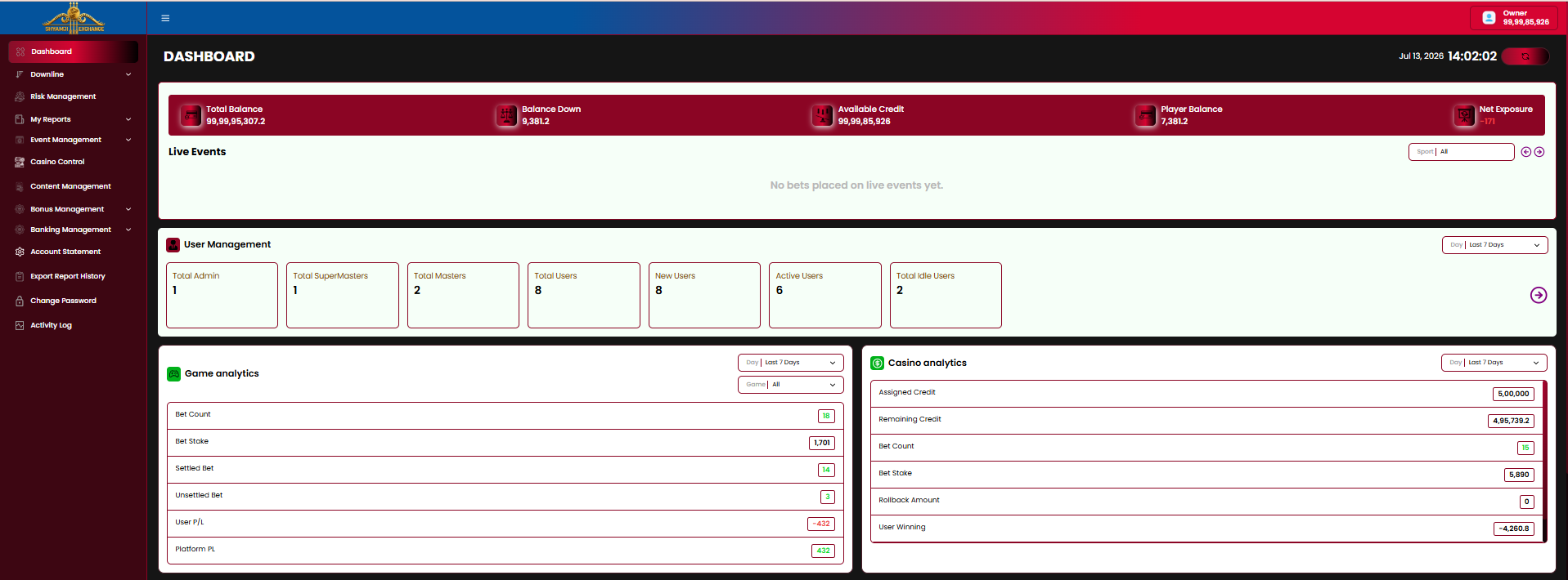 Dashboard top section