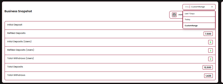 Day filter dropdown