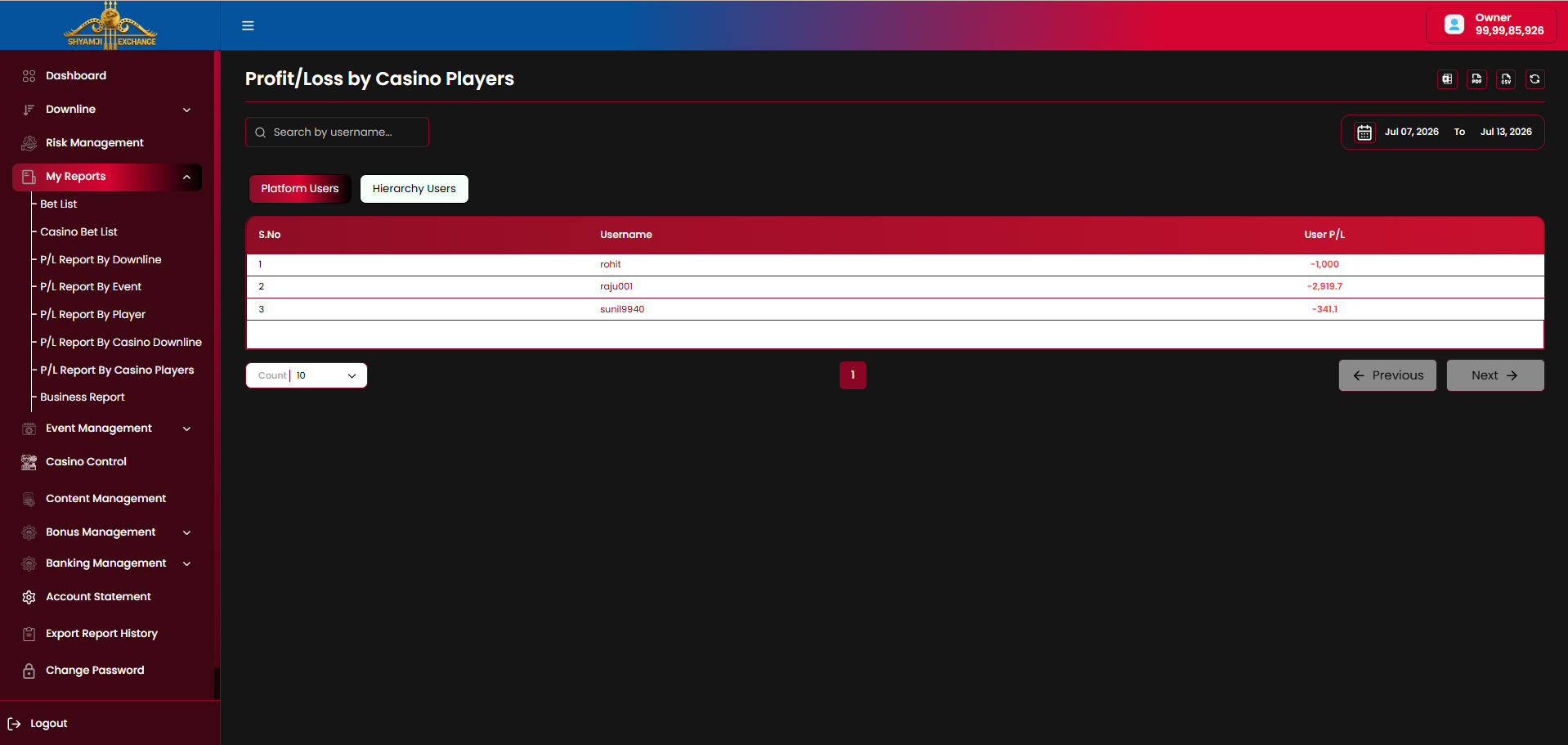 P/L by Casino Players — Platform Users