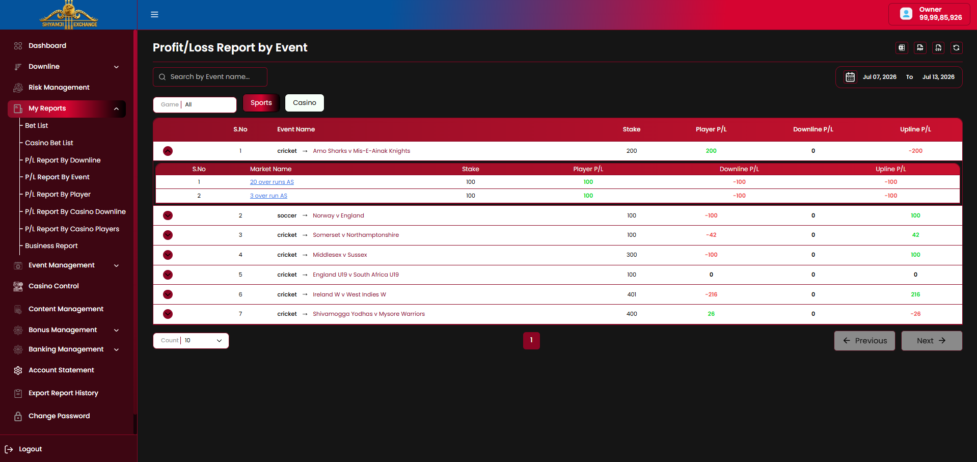 P/L Report By Event
