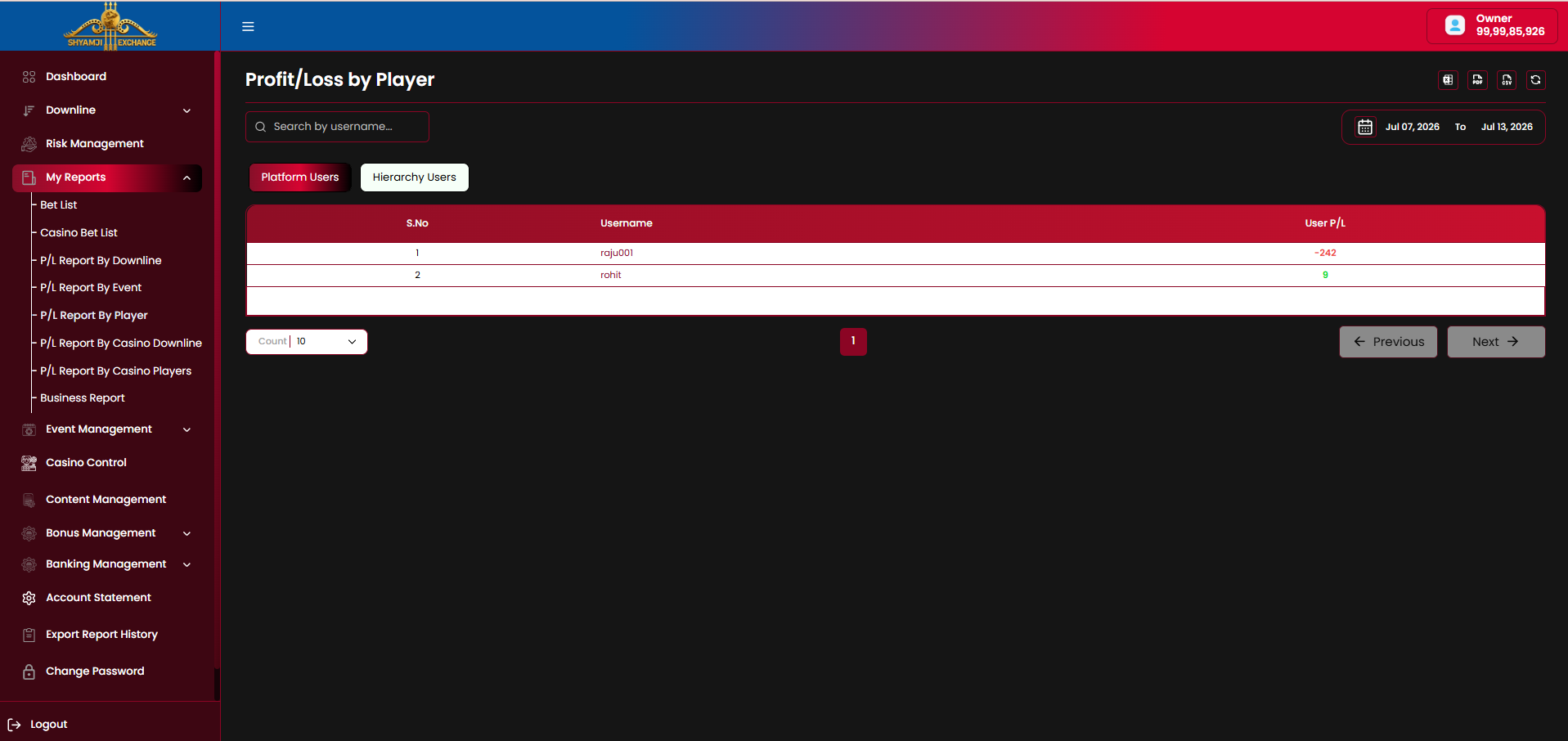 P/L by Player — Platform Users