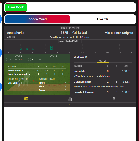 Live score card detail